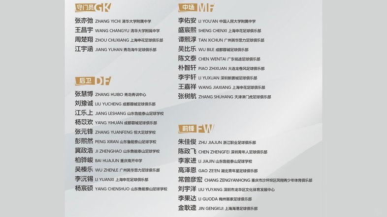 青训新星亮点全出炉！刘凯源领衔，鲁能足校6人入选U16国少集训阵容