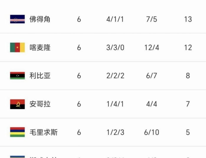 佛得角的成功说明东亚人确实不适合足球