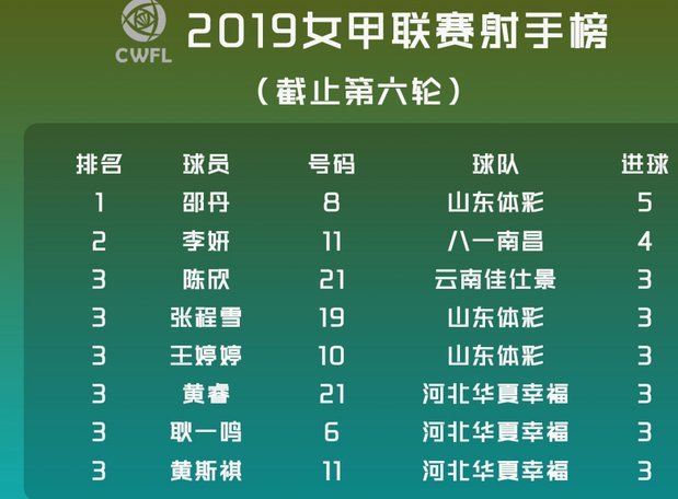 西班牙21次犯规零牌登热搜